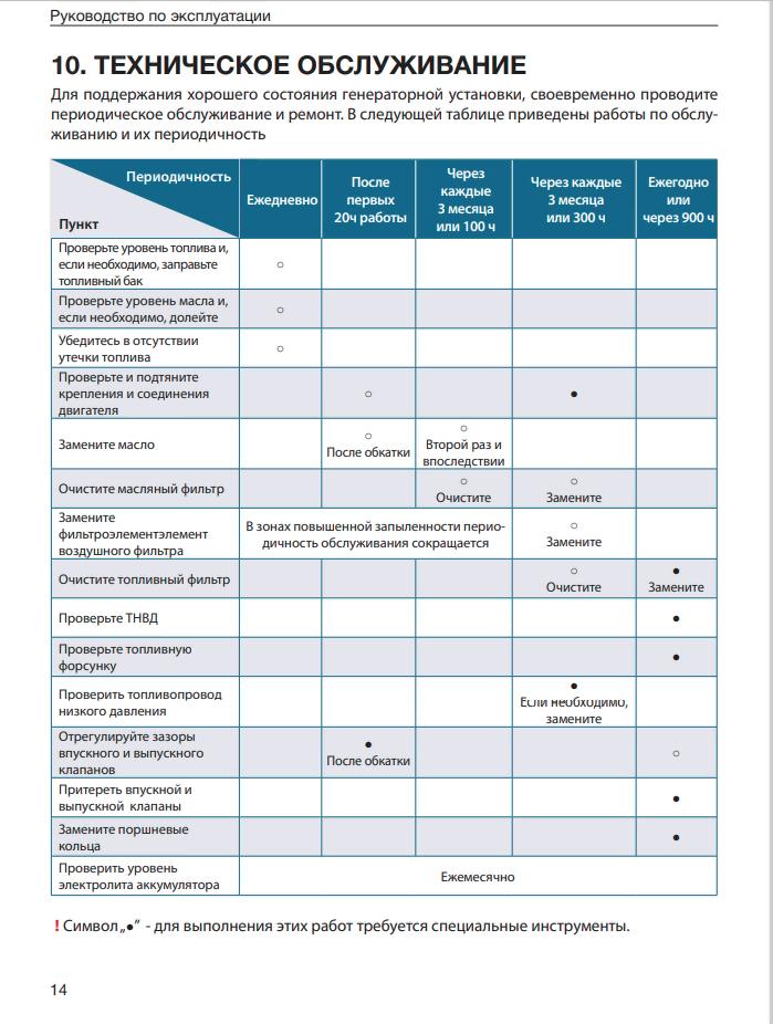 Инверторный дизельный сварочный генератор TSS DGW 6.0/200ED-R3